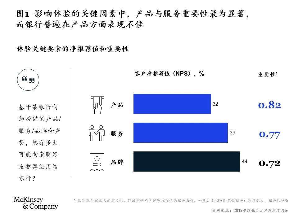 imtoken钱包app官方下载|imtoken最新版|你的数字通用钱包-客户视角下的银行服务变革：如何打造卓越体验成为未来竞争关键