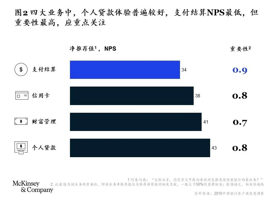 下载token钱包后，如何完成个性化设置，提升用户体验以满足你的特定需求与偏好？_针对特定领域的特定应用需求_如何满足个性化需求