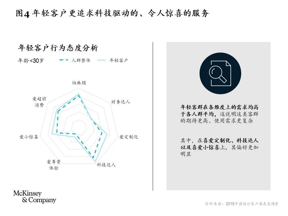 下载token钱包后，如何完成个性化设置，提升用户体验以满足你的特定需求与偏好？_针对特定领域的特定应用需求_如何满足个性化需求