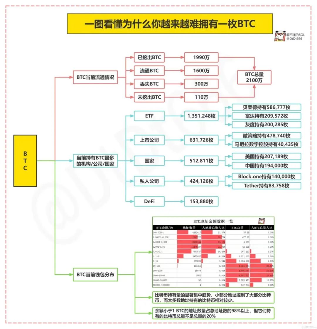 比特币价格走势分析：本周比特币能否站稳97关键价位？