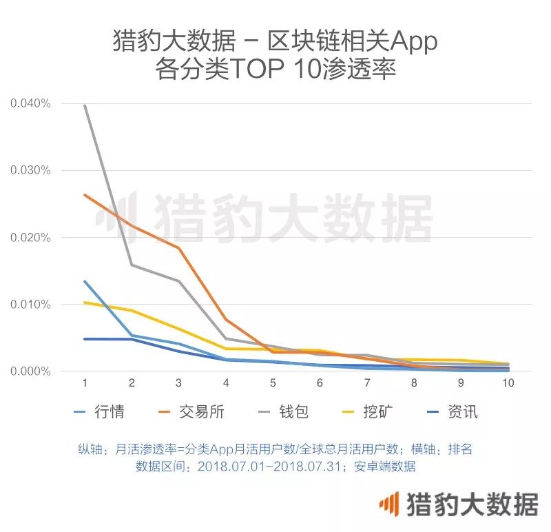 如何使用下载的imtoken钱包进行数字货币交易？_数字货币钱包是什么意思_数字货币钱包名称怎么写