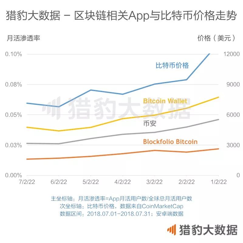 数字货币钱包是什么意思_数字货币钱包名称怎么写_如何使用下载的imtoken钱包进行数字货币交易？
