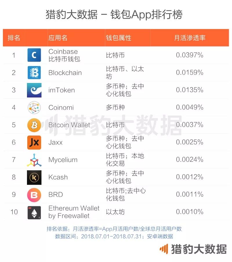 数字货币钱包是什么意思_数字货币钱包名称怎么写_如何使用下载的imtoken钱包进行数字货币交易？