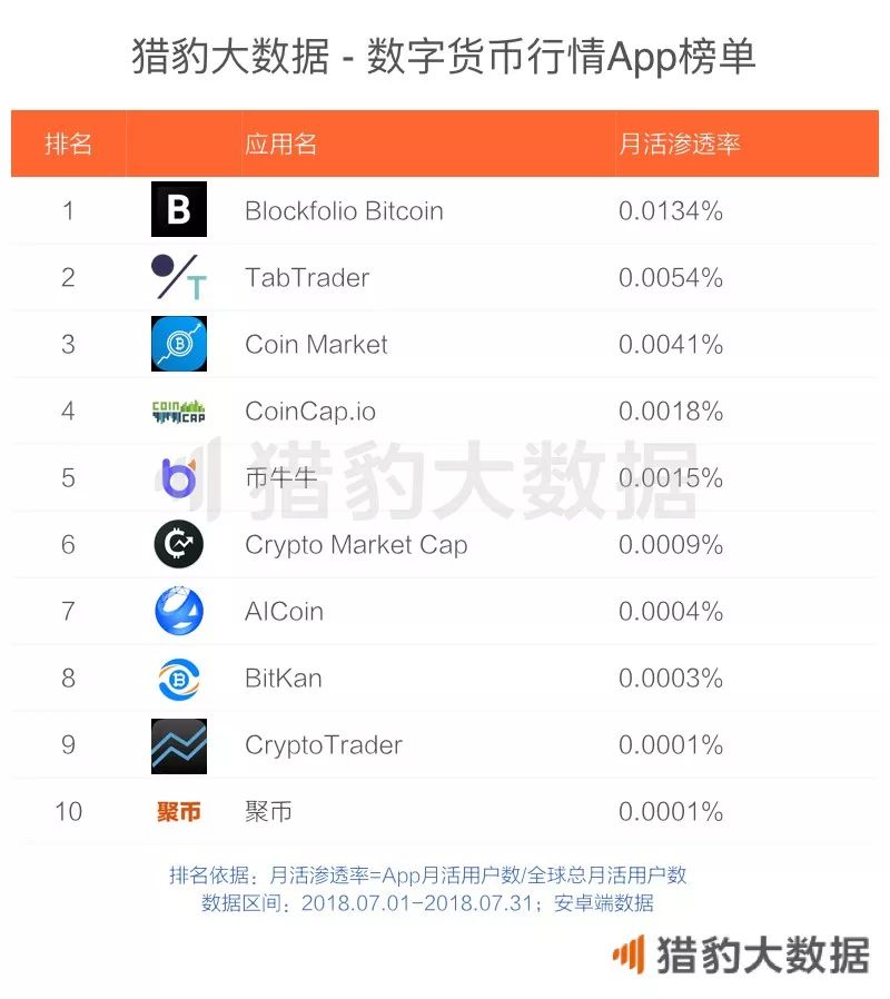 如何使用下载的imtoken钱包进行数字货币交易？_数字货币钱包是什么意思_数字货币钱包名称怎么写