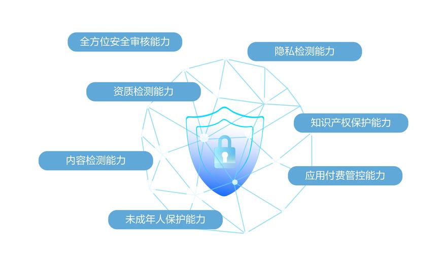 Token最新版本：隐私保护周全，保障网络信息安全