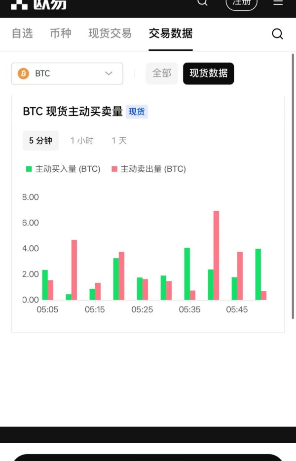 欧易交易属于诈骗吗(774)