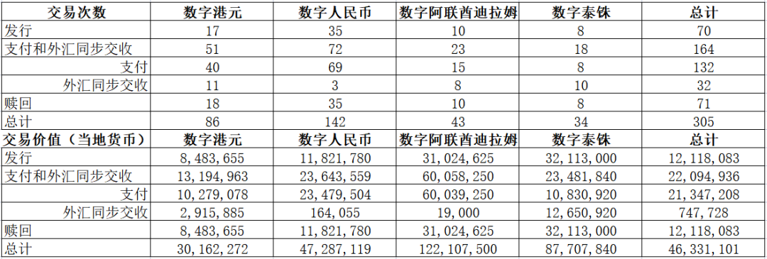 数字货币与市场监管的挑战与对策_央行数字货币监管措施_数字货币监管问题