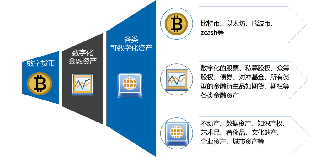 数字化时代,imToken钱包官网如何保障用户资金及信息安全?