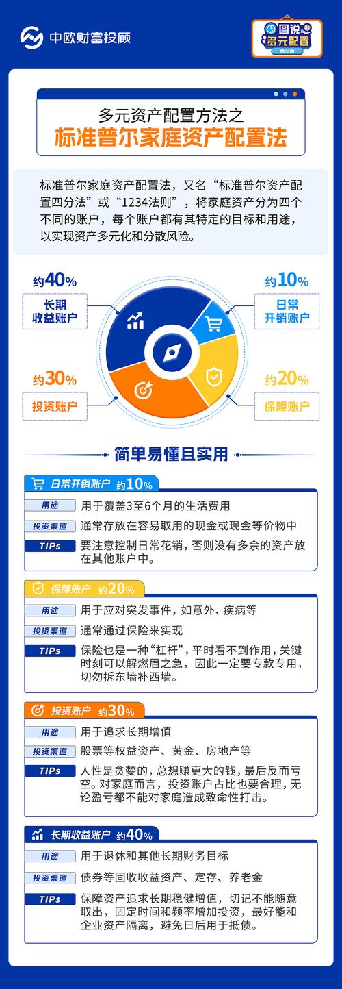 下载imToken官网正版后，如何结合多因素实现资产保值增值
