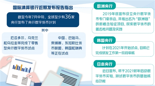主要经济体央行数字货币竞合明显，欧洲在国际支付体系竞争已落后