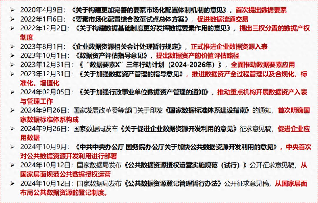 2024年数据资产入表现状与未来趋势分析：政策背景、现状、问题与展望