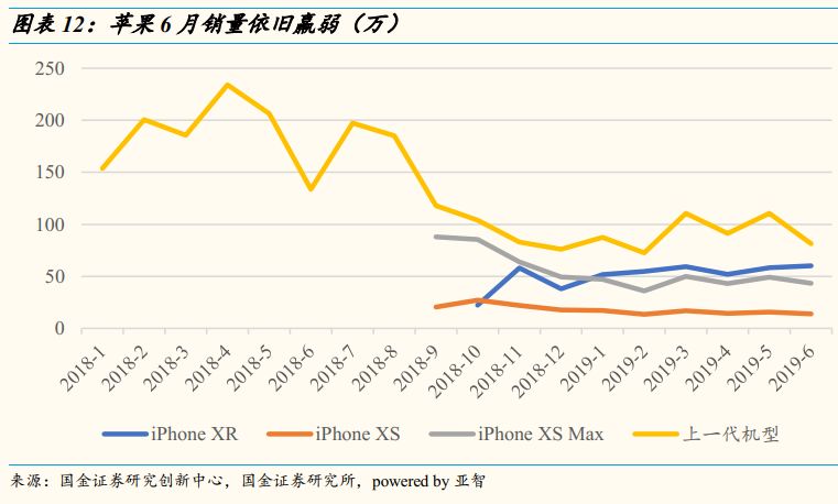 手机降价驱动换机潮：多款智能设备价格降至6000元以下，销售谨具提升_杭州楼市降价潮蔓延_小米手机降价最多降多少