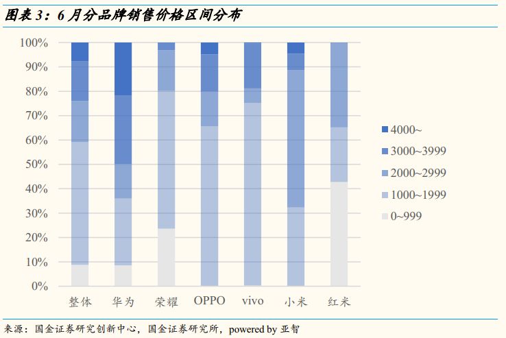 杭州楼市降价潮蔓延_小米手机降价最多降多少_手机降价驱动换机潮：多款智能设备价格降至6000元以下，销售谨具提升