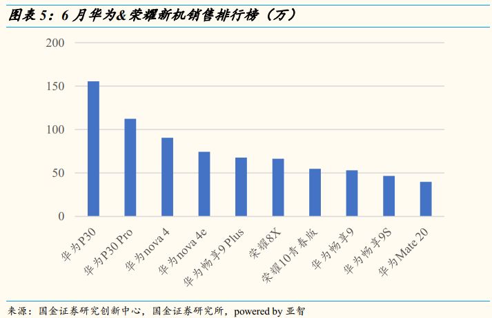 小米手机降价最多降多少_手机降价驱动换机潮：多款智能设备价格降至6000元以下，销售谨具提升_杭州楼市降价潮蔓延