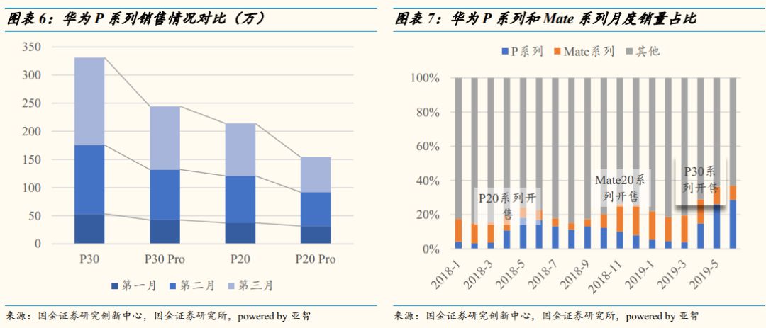 杭州楼市降价潮蔓延_小米手机降价最多降多少_手机降价驱动换机潮：多款智能设备价格降至6000元以下，销售谨具提升