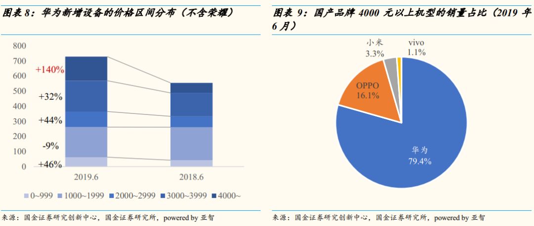 手机降价驱动换机潮：多款智能设备价格降至6000元以下，销售谨具提升_小米手机降价最多降多少_杭州楼市降价潮蔓延