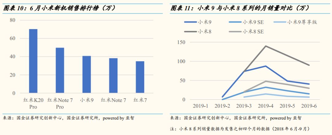 杭州楼市降价潮蔓延_小米手机降价最多降多少_手机降价驱动换机潮：多款智能设备价格降至6000元以下，销售谨具提升