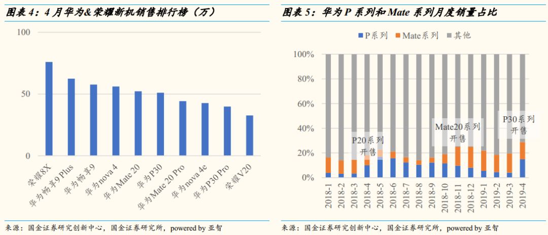 手机降价驱动换机潮：多款智能设备价格降至6000元以下，销售谨具提升_杭州楼市降价潮蔓延_以下不是依法降价处理的商品