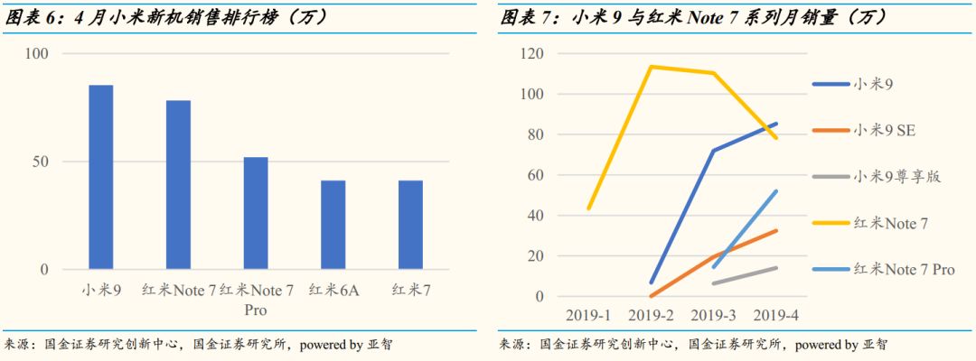 以下不是依法降价处理的商品_手机降价驱动换机潮：多款智能设备价格降至6000元以下，销售谨具提升_杭州楼市降价潮蔓延