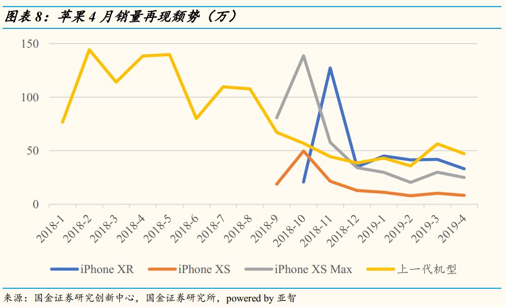 手机降价驱动换机潮：多款智能设备价格降至6000元以下，销售谨具提升_以下不是依法降价处理的商品_杭州楼市降价潮蔓延
