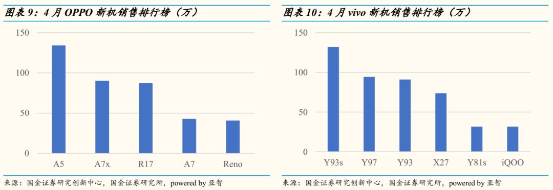 以下不是依法降价处理的商品_杭州楼市降价潮蔓延_手机降价驱动换机潮：多款智能设备价格降至6000元以下，销售谨具提升