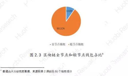 imtoken钱包下载地址-imtoken官网正版入口|你的数字通用钱包-深入剖析比特币（BTC）最新行情走势图及未来趋势探讨