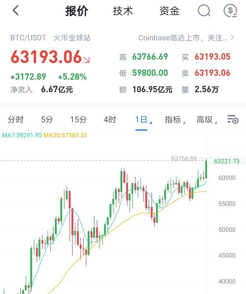 加密货币市场再现巨震：比特币与以太坊领跌，投资者深感忧虑