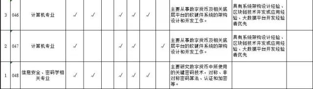 货币数字交易改变进行什么交易_数字货币改变货币属性_数字货币改变了我们如何进行交易