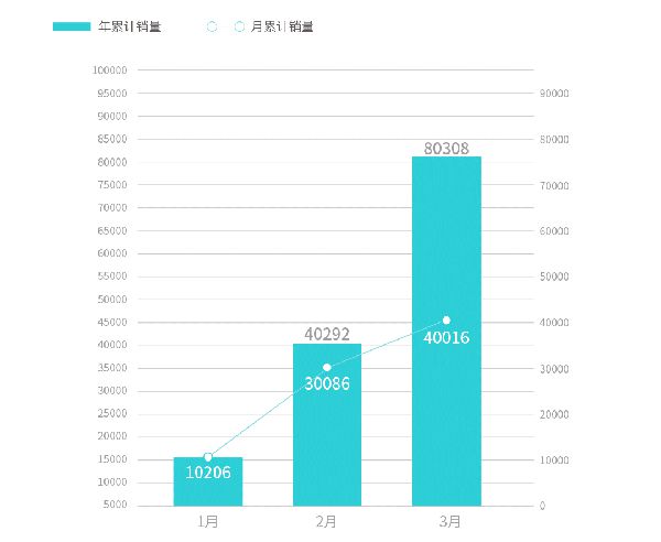 山东有新能源燃油吗_燃油车牌换新能源车牌_燃油车的复苏对新能源汽车销量的影响