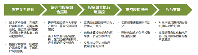 如何进行虚拟货币的技术分析：指标、趋势与买卖信号_如何进行虚拟货币的技术分析：指标、趋势与买卖信号_如何进行虚拟货币的技术分析：指标、趋势与买卖信号