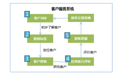 如何进行虚拟货币的技术分析：指标、趋势与买卖信号_如何进行虚拟货币的技术分析：指标、趋势与买卖信号_如何进行虚拟货币的技术分析：指标、趋势与买卖信号
