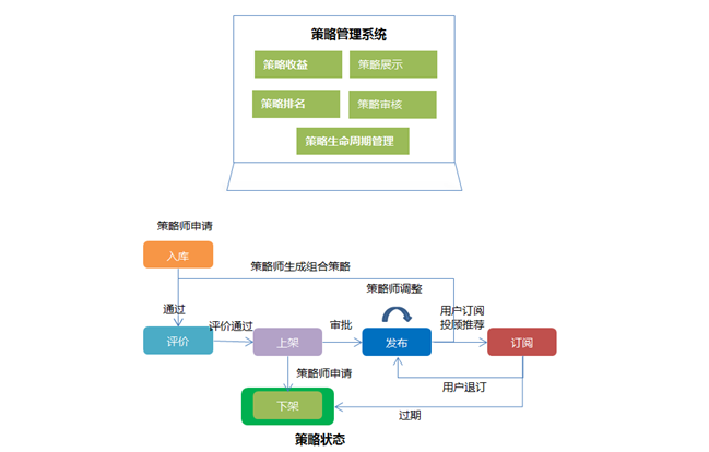 如何进行虚拟货币的技术分析：指标、趋势与买卖信号_如何进行虚拟货币的技术分析：指标、趋势与买卖信号_如何进行虚拟货币的技术分析：指标、趋势与买卖信号