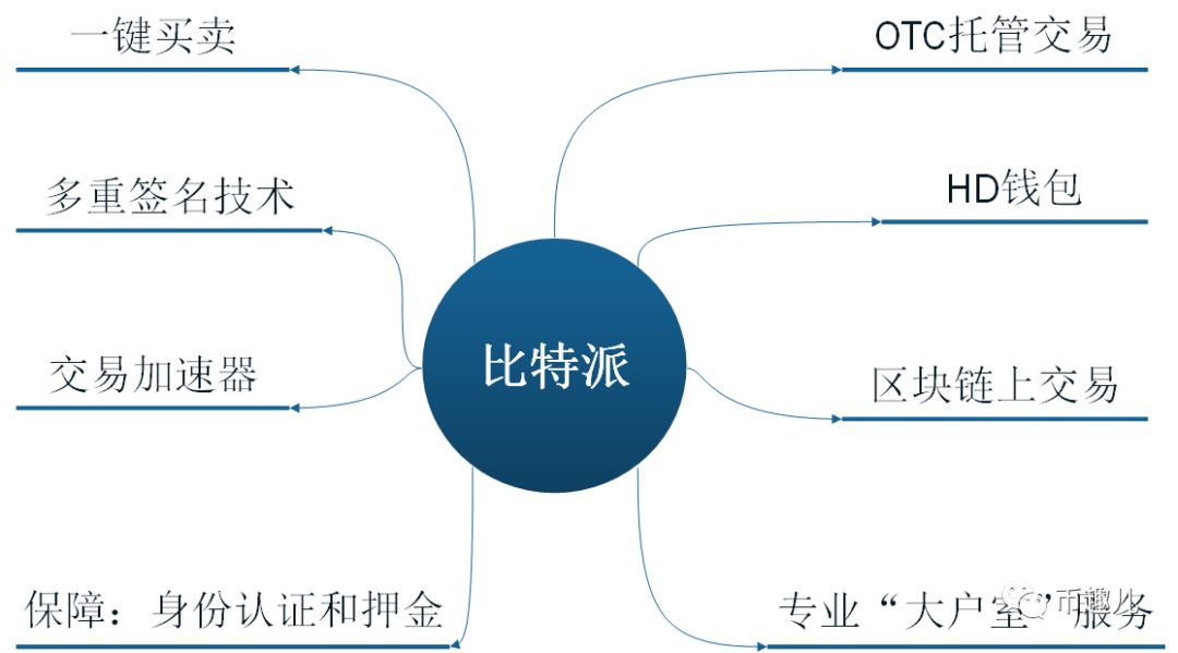 如何在im钱包App安卓中进行多币种交易？_钱包交易所_币种钱包怎么转换成钱