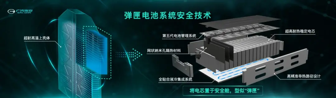 广汽埃安充电站_充电难题的解决者——广汽埃安AION UT_广汽新能源埃安充电步骤