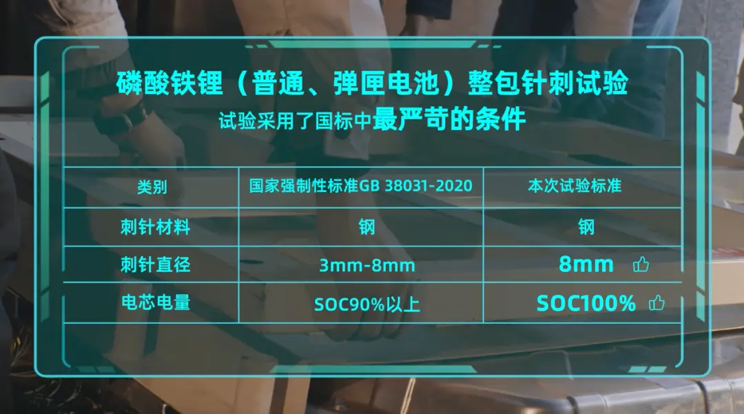 广汽埃安充电站_广汽新能源埃安充电步骤_充电难题的解决者——广汽埃安AION UT