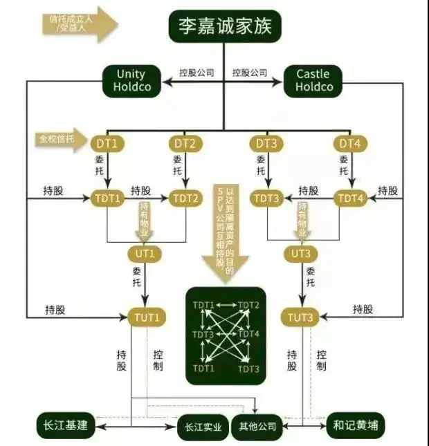 李嘉诚的20堂财富课_李嘉诚的成功与财富管理_李嘉诚财富人生